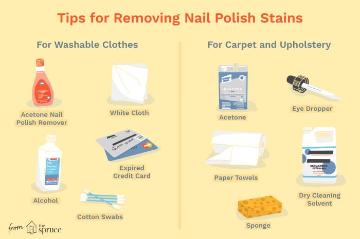 How to get nail polish out of clothing